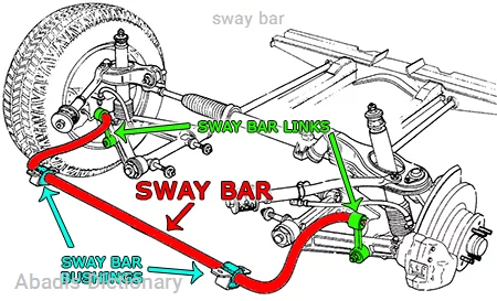 sway bar